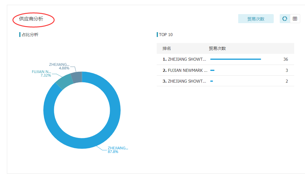 J9国际站 J9 ,上海J9国际站 J9 怎么样,J9国际站 J9 数据怎么样