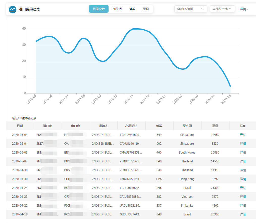 上海J9国际站 J9 ,上海J9国际站 J9 怎么样,J9国际站 J9 数据