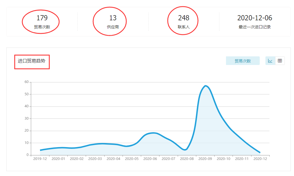 J9国际站 J9 ,上海J9国际站 J9 怎么样,J9国际站 J9 数据怎么样
