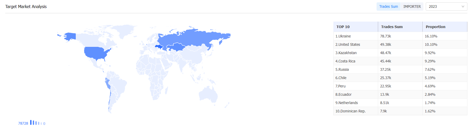 外贸数据,J9国际站 J9 外贸数据,J9国际站 J9 外贸数据平台