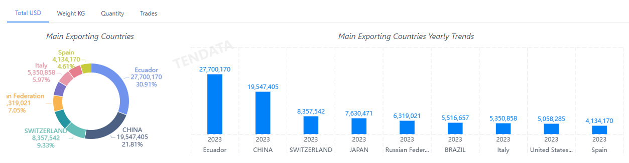 外贸数据,J9国际站 J9 外贸数据,J9国际站 J9 外贸数据平台