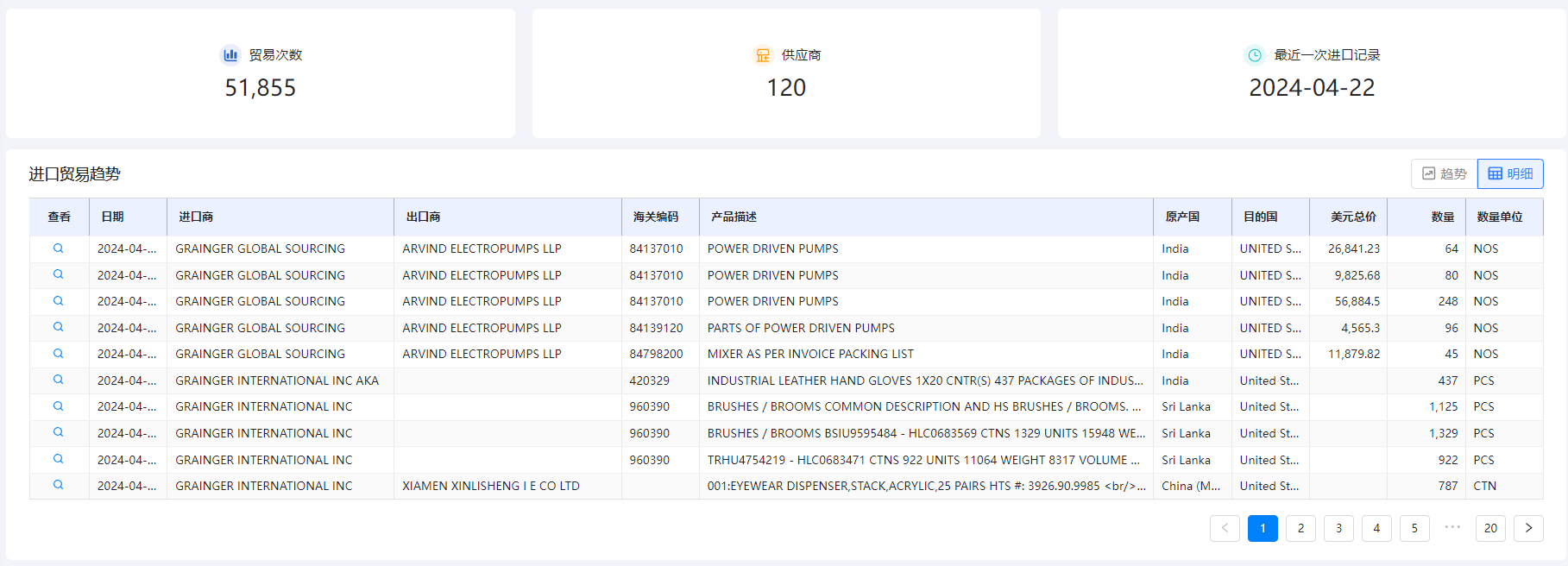 海关数据在线查询,J9国际站 J9 海关数据在线查询,海关数据