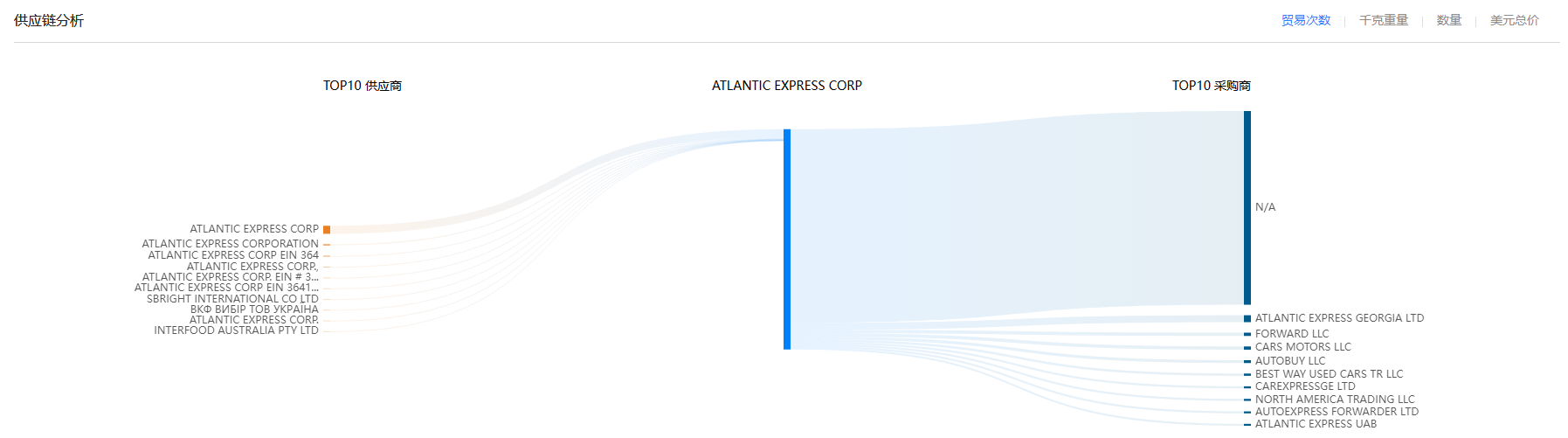供应链,J9国际站 J9 供应链,J9国际站 J9 供应链分析