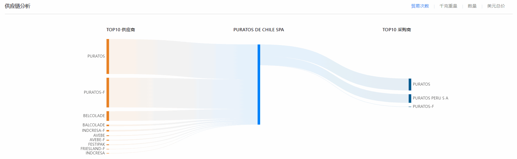 海关贸易数据,智利海关贸易数据,J9国际站 J9 智利海关贸易数据 海关贸易数据,智利海关贸易数据,J9国际站 J9 智利海关贸易数据