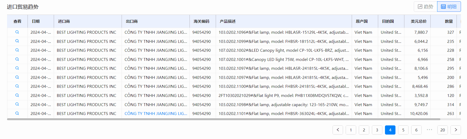 海关数据,J9国际站 J9 海关数据,全球海关数据