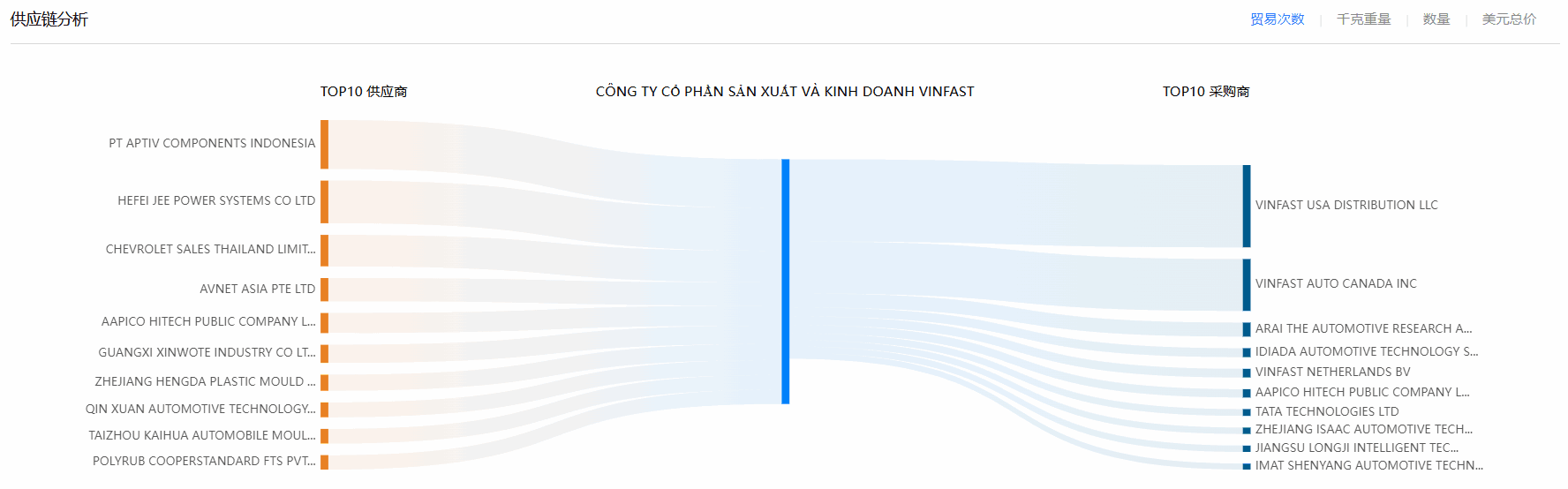 海关数据,J9国际站 J9 海关数据,使用海关数据