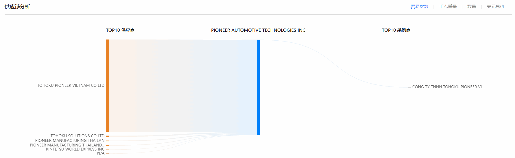 J9国际站 J9 ,J9国际站 J9 海关数据,海关数据