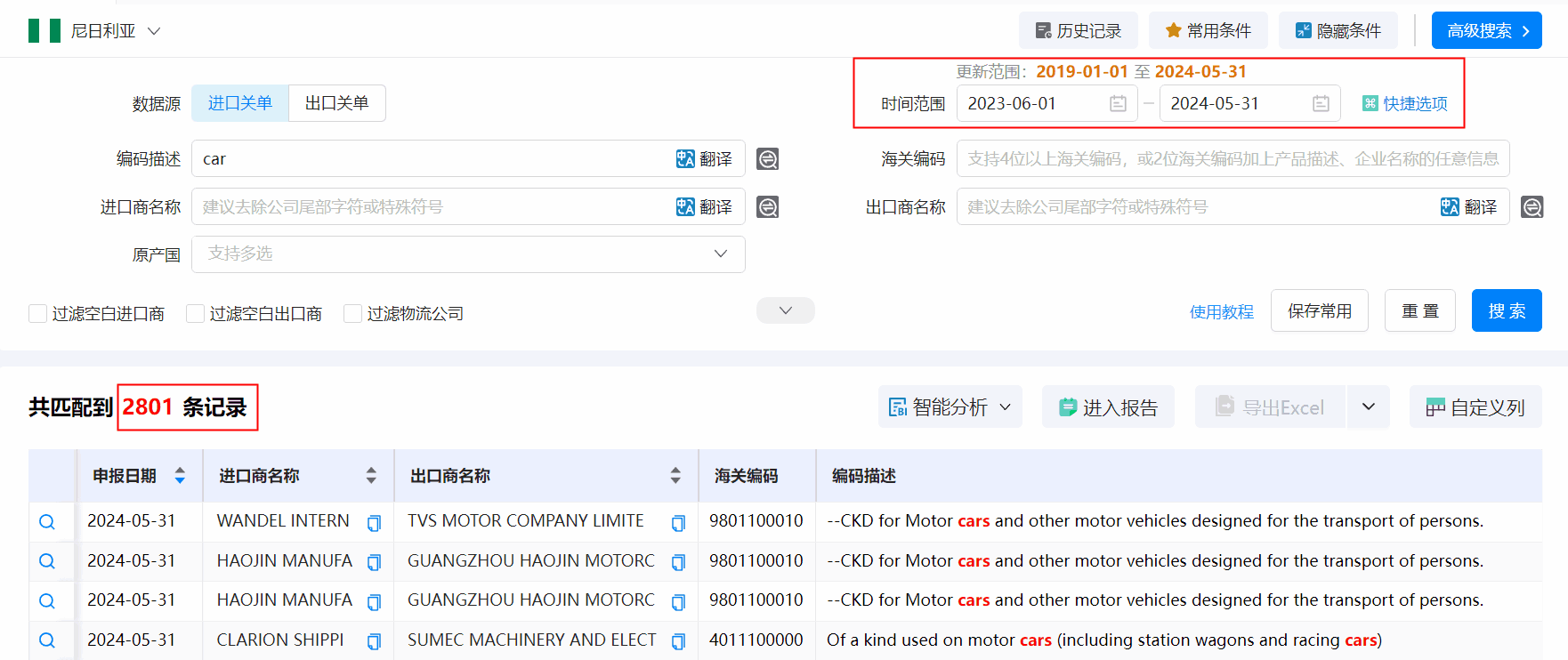 海关数据,尼日利亚海关数据,J9国际站 J9 海关数据