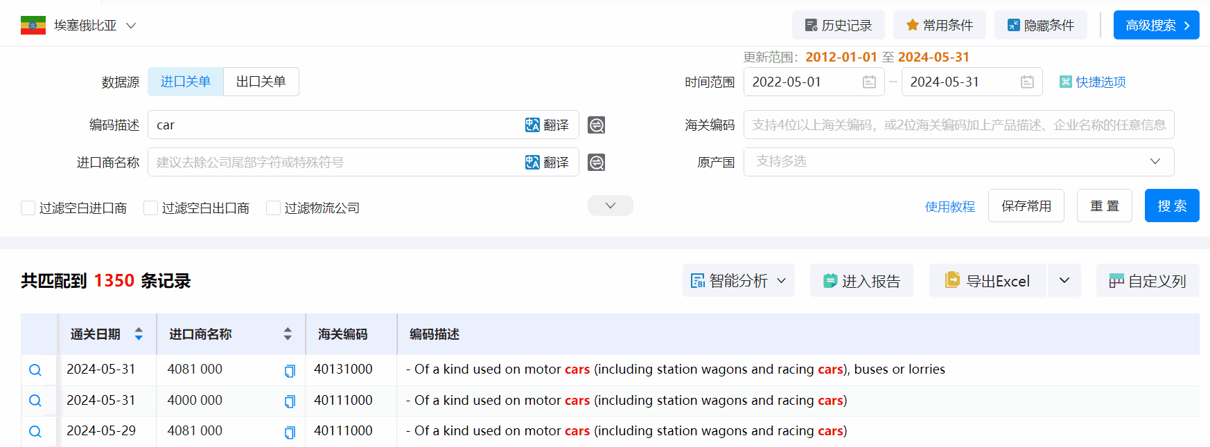 埃塞俄比亚海关数据,海关数据,J9国际站 J9 海关数据 埃塞俄比亚海关数据,海关数据,J9国际站 J9 海关数据