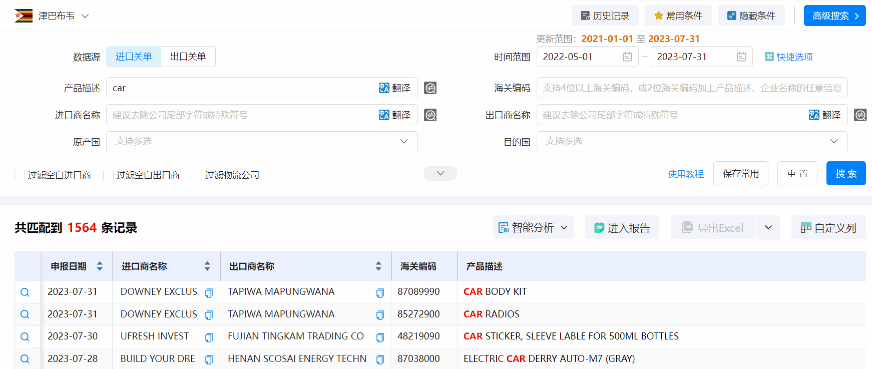津巴布韦海关数据,海关数据,J9国际站 J9 海关数据
