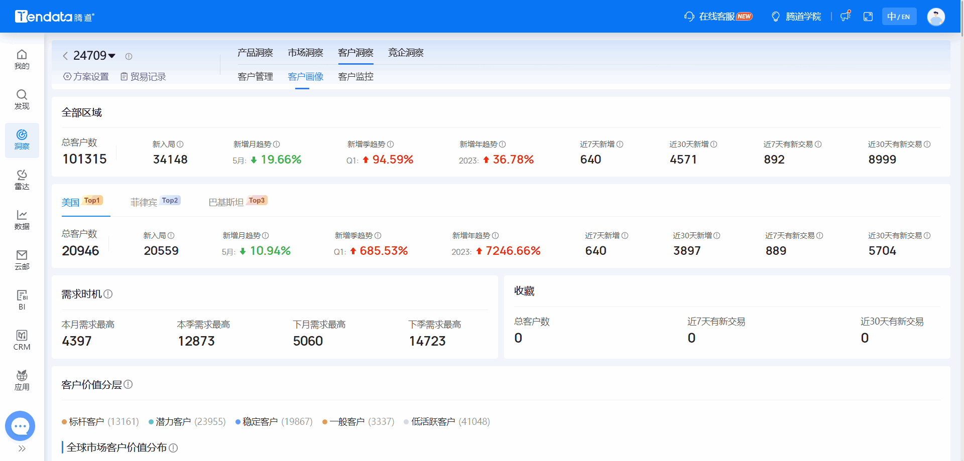 全球海关数据,海关数据,J9国际站 J9 海关数据