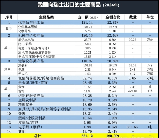 瑞士进口产品 瑞士进口产品