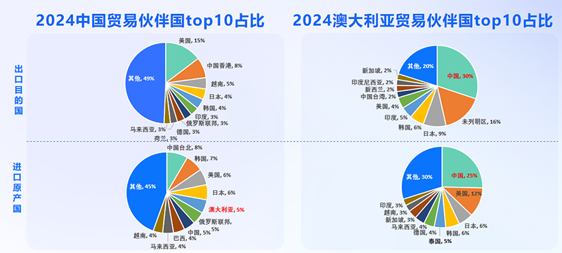 澳大利亚市场,澳大利亚出海,J9国际站 J9 