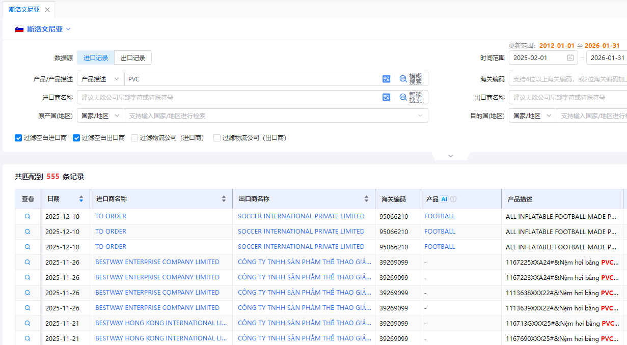 斯洛文尼亚海关数据