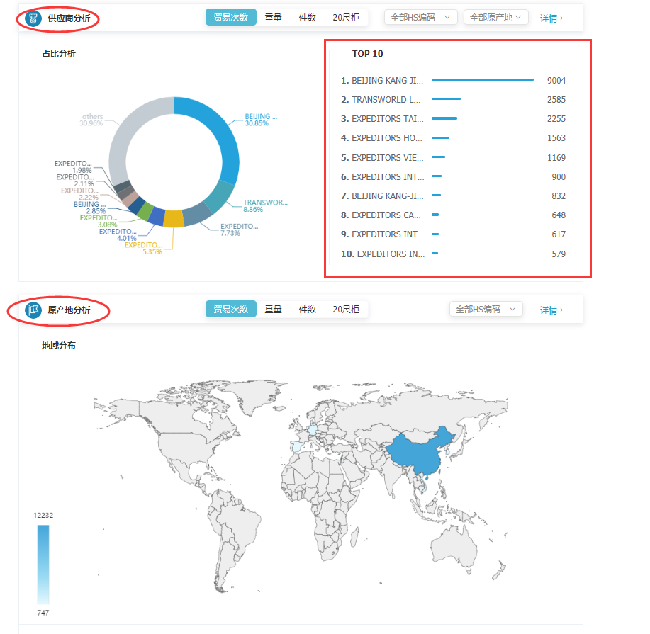 商情雷达-J9国际站 J9 ,J9国际站 J9 ，J9国际站 J9 数据怎么样